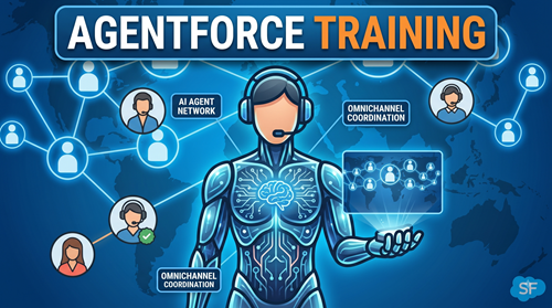 SALESFORCE _AGENTFORCE